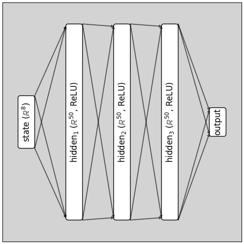 Our Architecture