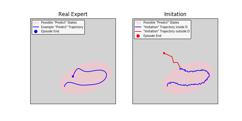 Illustration of Distribution Drift