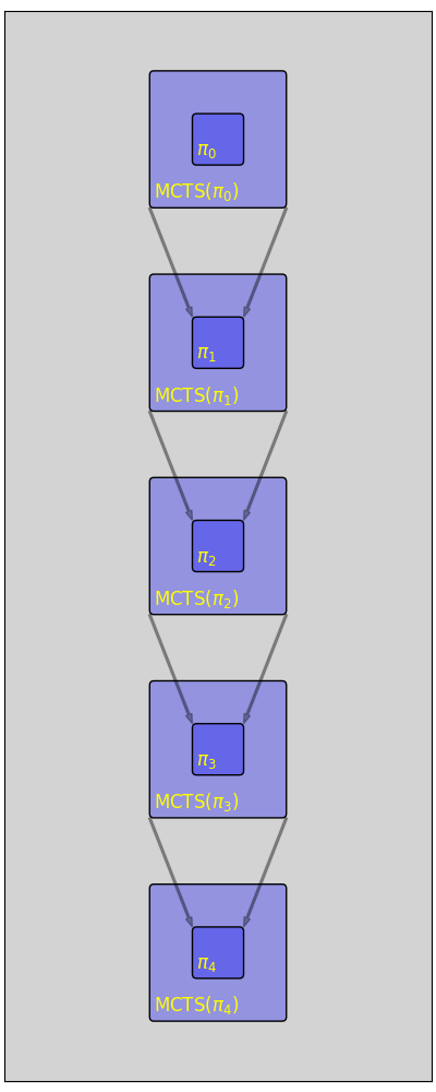 Illustration of Compression.