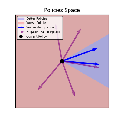 Same image with inversed failed episodes.