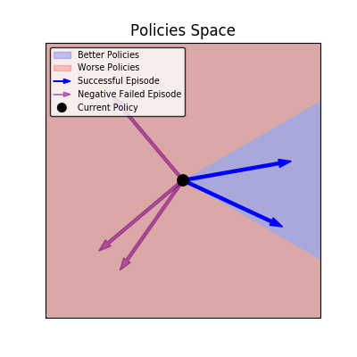 Same image with inversed failed episodes.