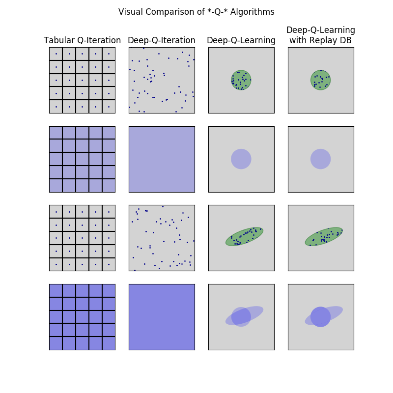 Comparison of the different algorithms.
